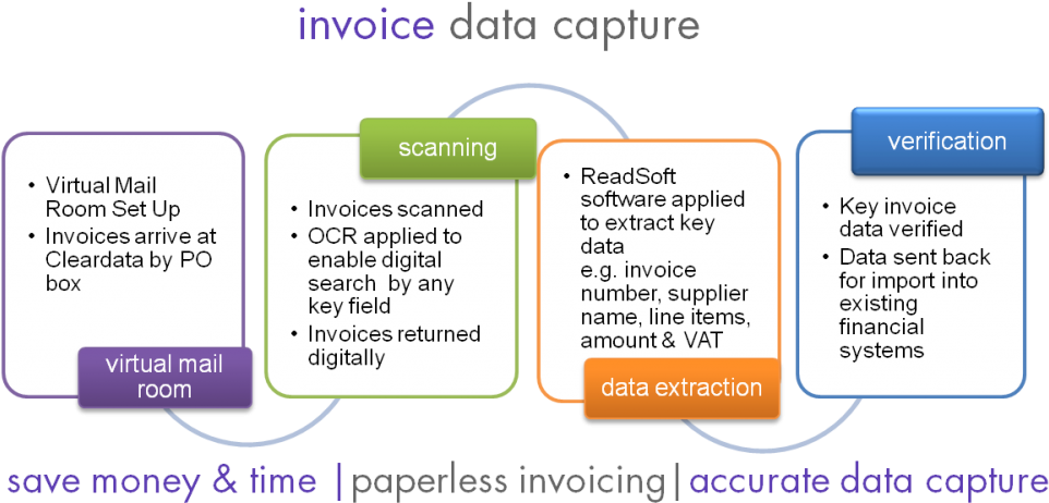 Invoice Data Capture1 - Business (1024x464)