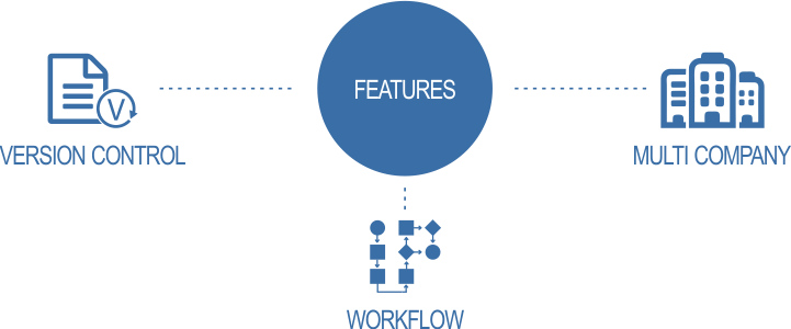 Features Of Document Management System - Document Management System (721x300)