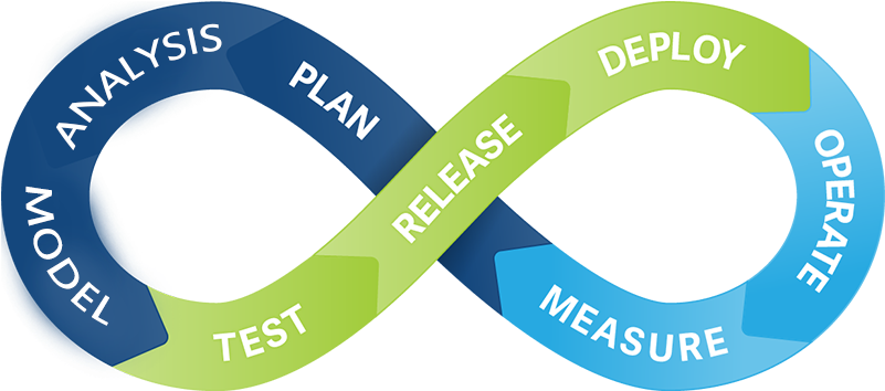 P Systems Offerings Oracle Technology - Continuous Integration (810x363)