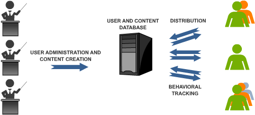 Learning Content Management System - Graphic Design (550x400)