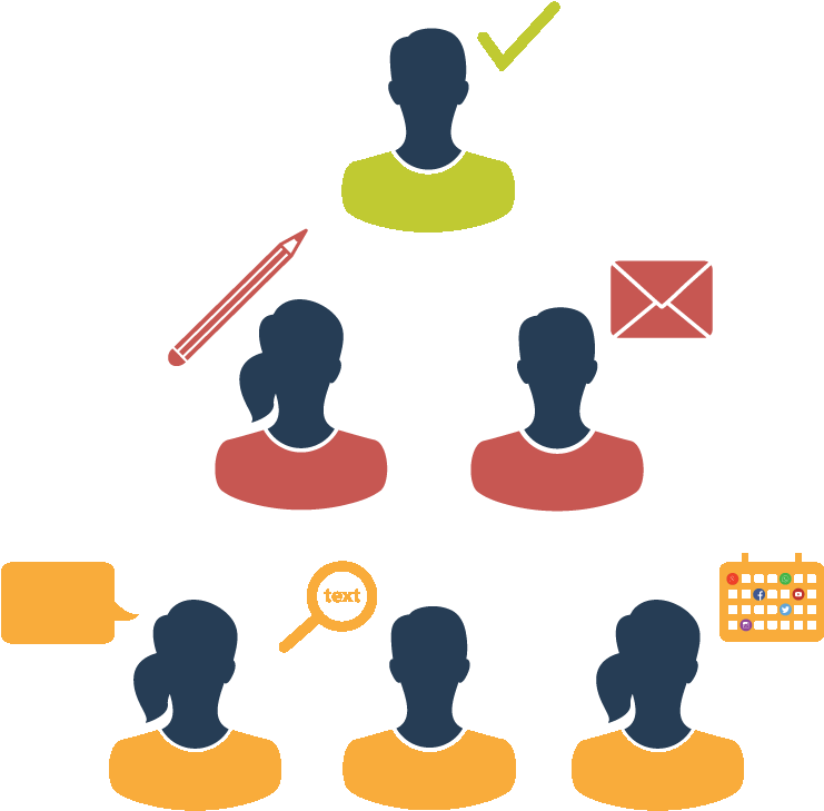 Efficient Collaboration And Role Management On A Channel - Efficient Collaboration And Role Management On A Channel (1251x939)