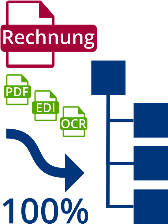 Invoice 100% Edi - Electronic Data Interchange (600x758)