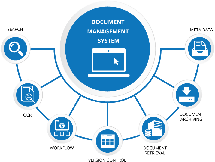 Discover Ideas About Software - Document Management System (719x567)