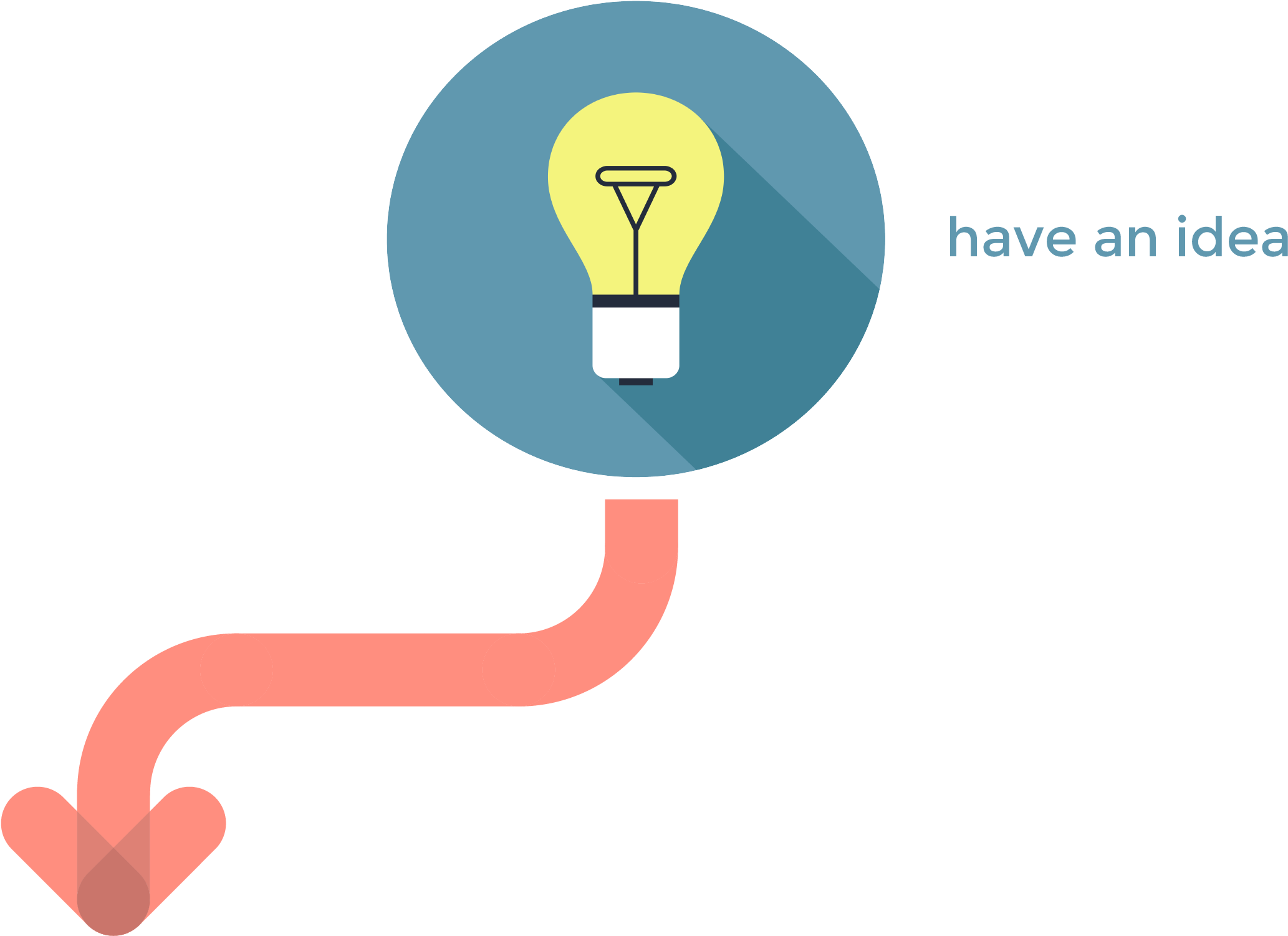 Our Collaborative Step By Step Process Is Simple & - Graphic Design (3333x1581)