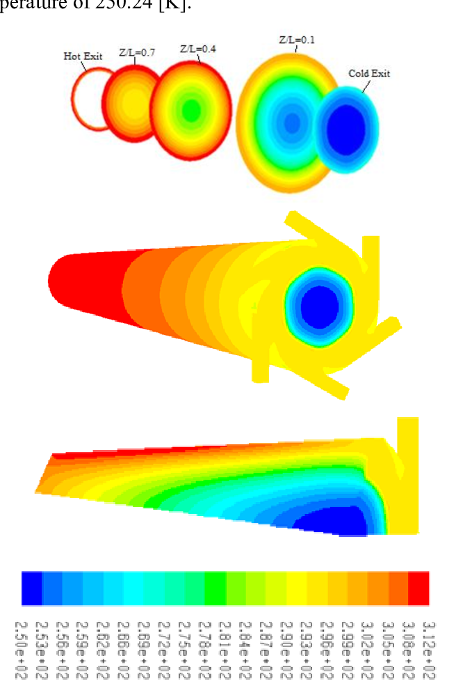 Contours Of Total Temperature At Ti= - Bifurcation (656x998)