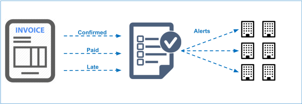 Invoices Generate Events - Buyer (1000x750)