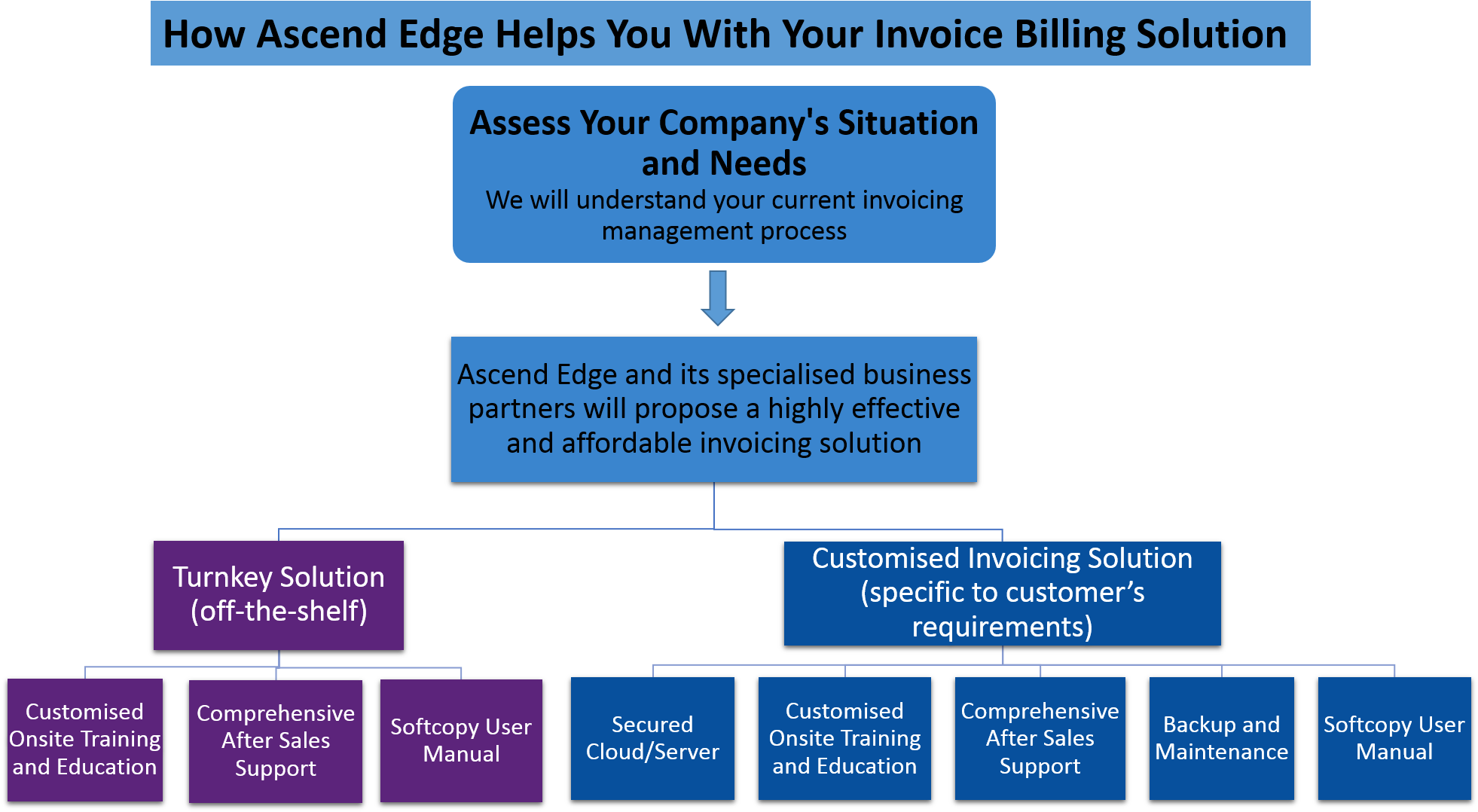 Advantages And Added Values Of The Invoice Billing - Advantages Of Accounting Software (2002x1156)