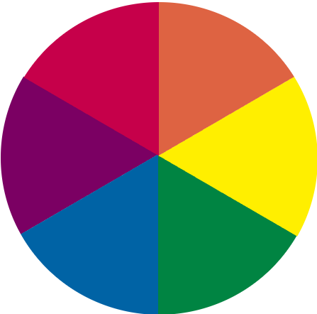The Color Wheel Is Made Up Of Six Areas, Each Of Which - Newtons Colour Disc (447x442)