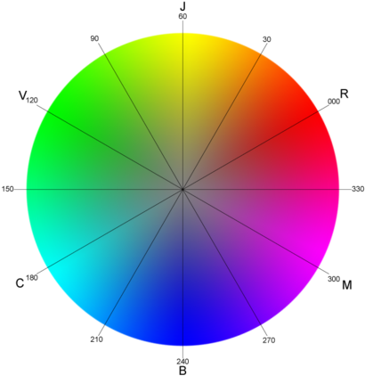 240 × 240 Pixels - Color Wheel With Degrees (480x480)