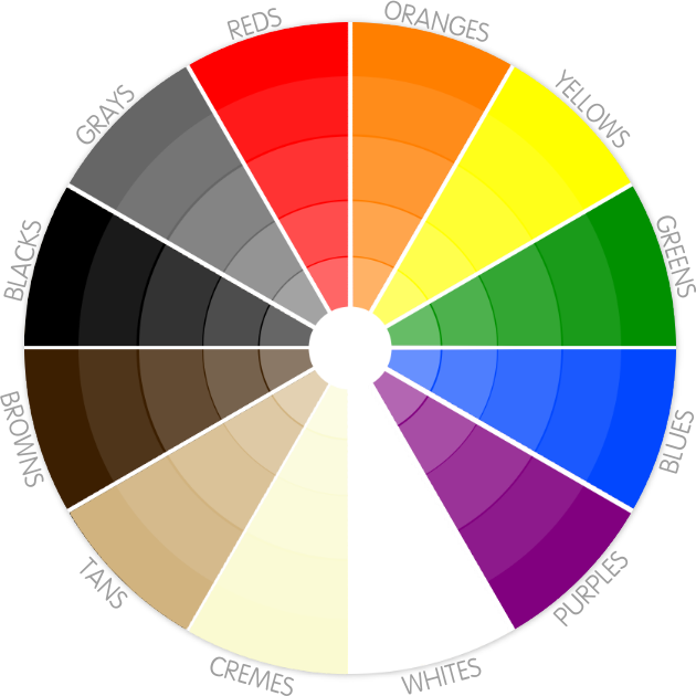 Color Wheel Labeled Color Wheel Labeled - Color Wheel Orange Teal (630x630)
