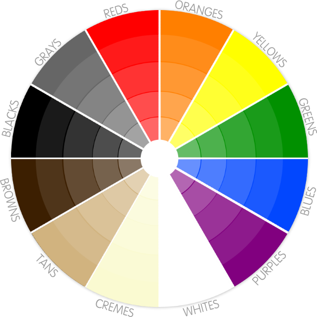 Color Wheel Labeled Color Wheel Labeled - Color Wheel Orange Teal ...