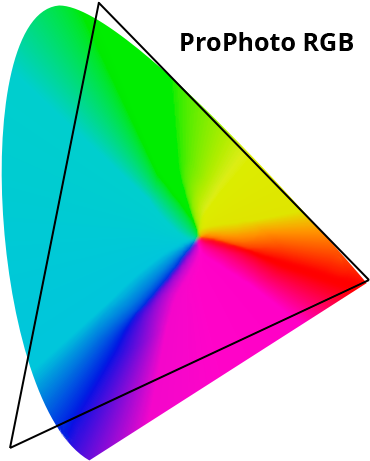 Space Color Wheel The Practical Guide To Color Theory - Prophoto Rgb Color Space (376x467)