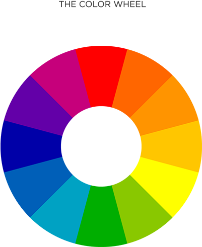 Color Wheel Combinations Excellent On Interior And - Colour Wheel Harmony Rules (680x560)