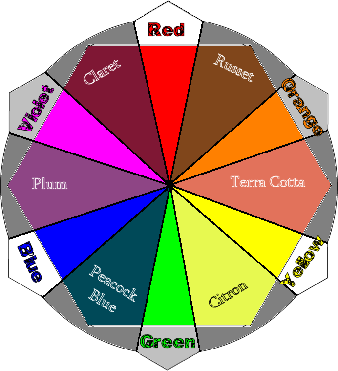 Victorian Color Wheel By Windthin - Steampunk Color Wheel (692x759)
