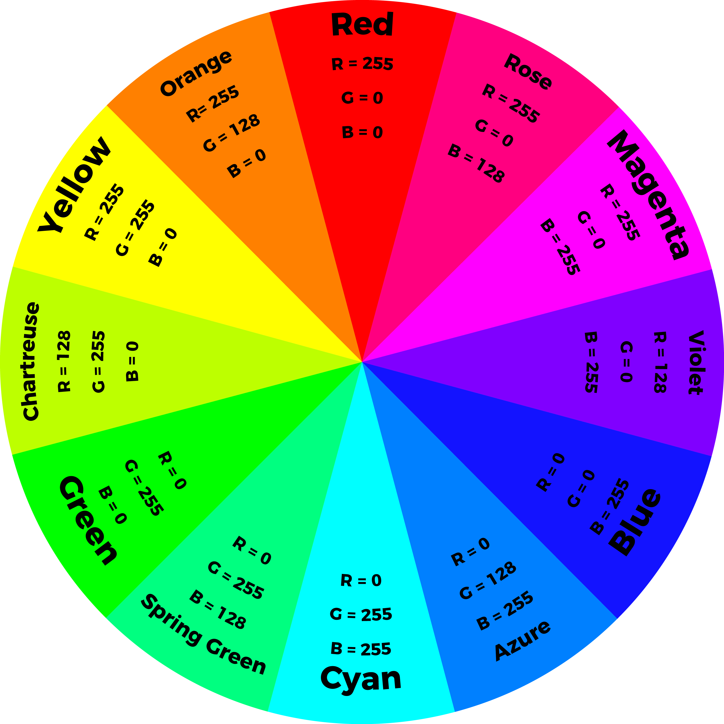 Alt Text - Color Wheel Rgb Values (2842x2842)