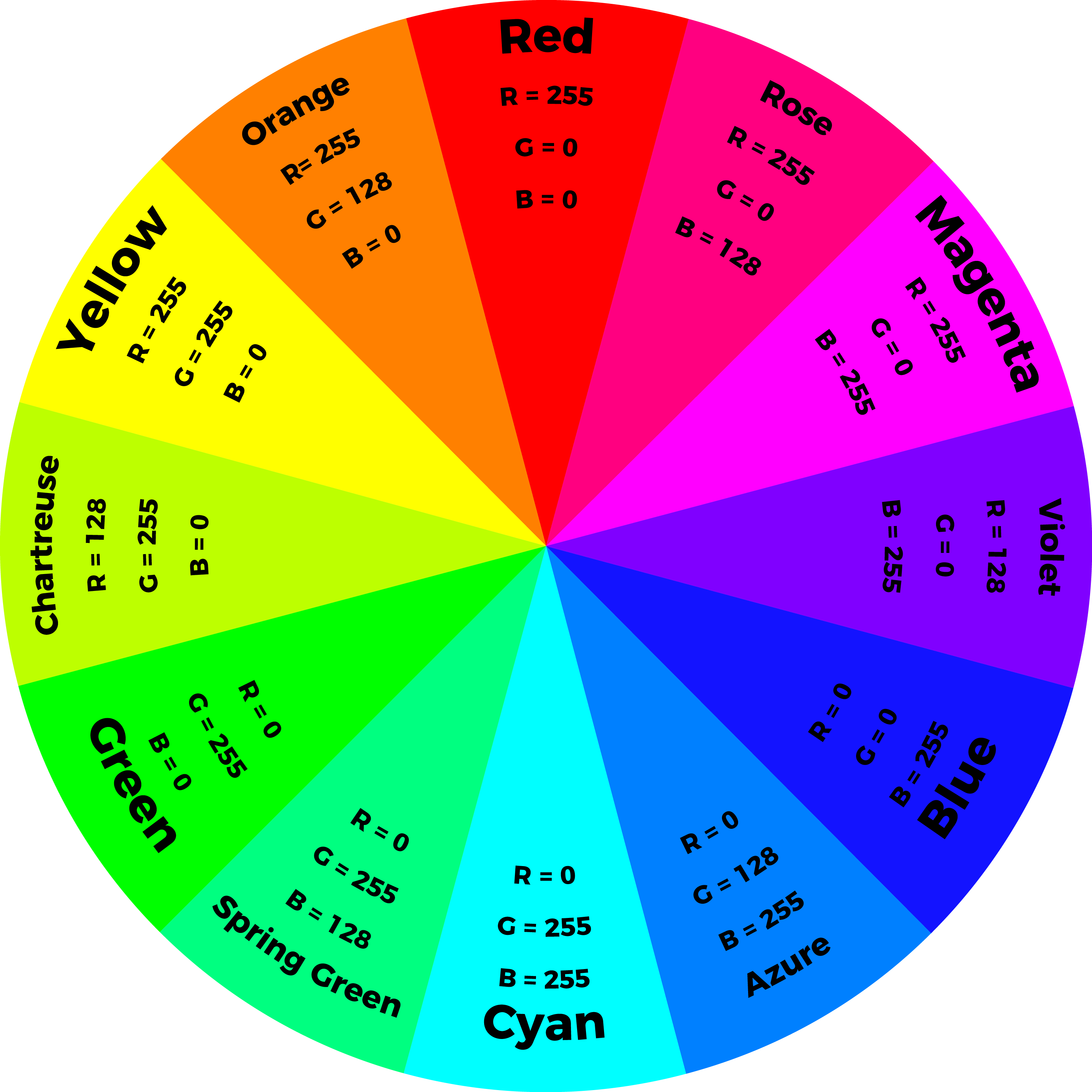 Alt Text Color Wheel Rgb Values 2842x2842 Png Clipart Download