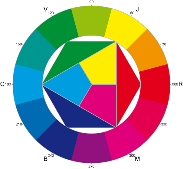 Color Wheel Chartreuse Green Color Theory - Color Wheel Chartreuse Green Color Theory (605x559)