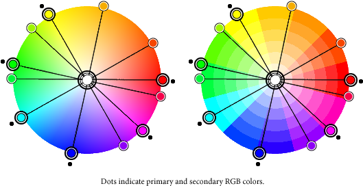 So You Can Effectively Use This As An Accurate Color - Rgb Color Wheel (528x300)