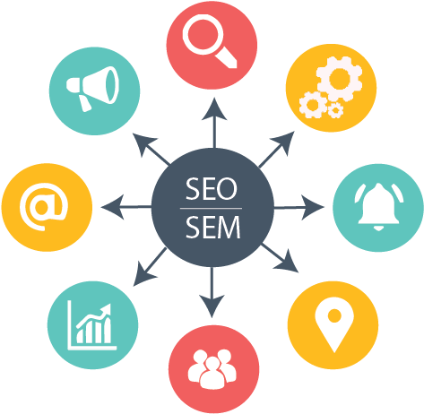 We Create Digital Success Stories - Seo Sem Png (510x461)