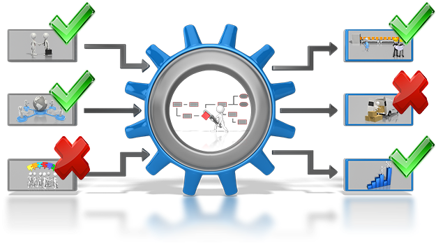 Business Performance Management - Out Process (640x400)