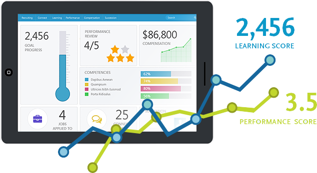 Accurately Track Skills & Employee Competencies - Product (634x347)