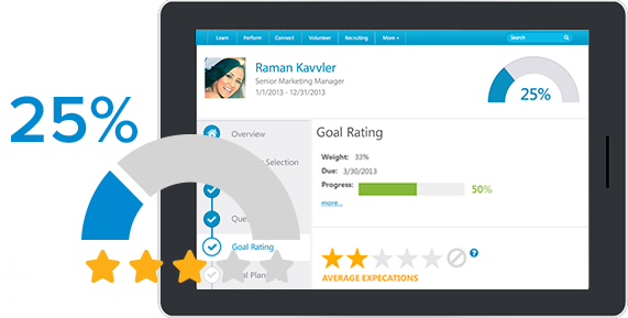 Product Benefits Graphic - Sales Performance Management Salesforce (571x289)