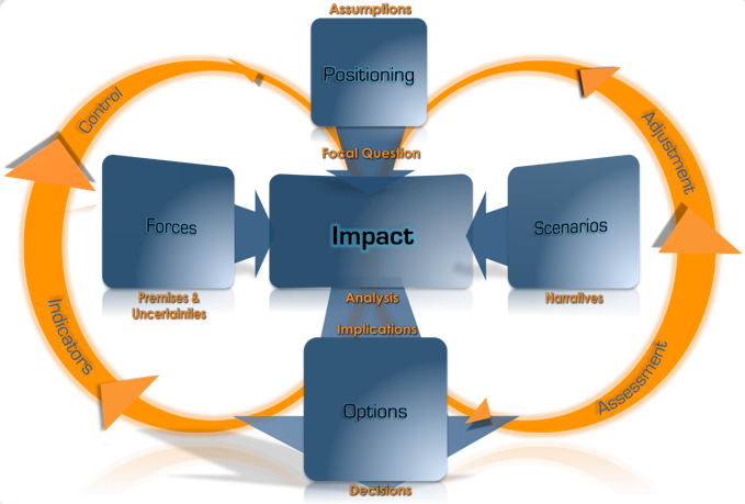 Essay On Performance Management - Software Framework (679x459)