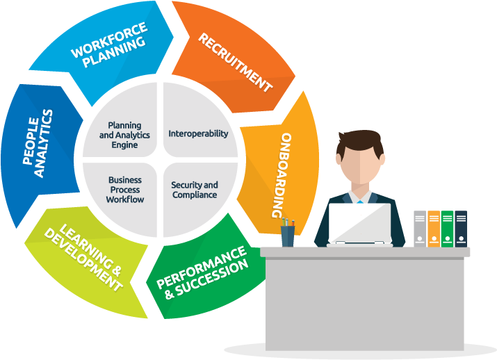 Integrated Talent Management Process (720x524)