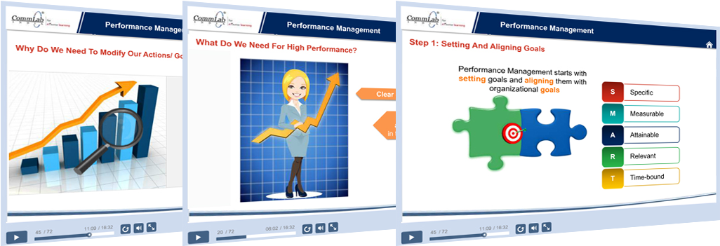 A Cognitive E-learning Course Was Developed Using Ispring - Online Advertising (1080x350)