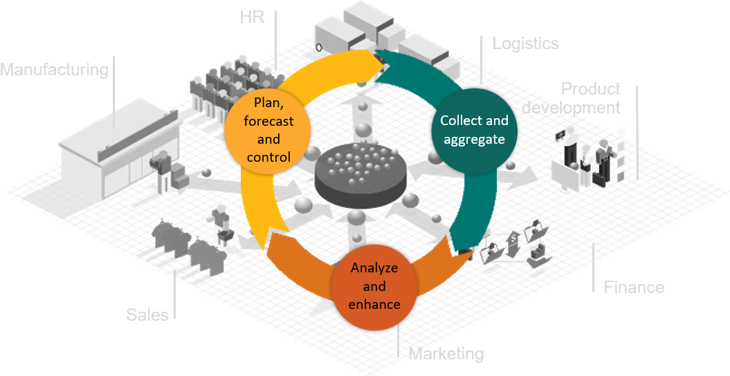 Monitor All The Key Business Drivers - Diagram (1085x543)