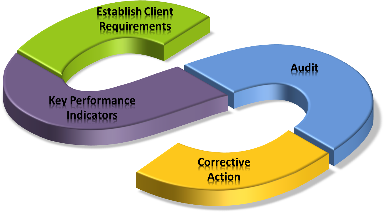 Performance Management - Performance Management (1619x931)