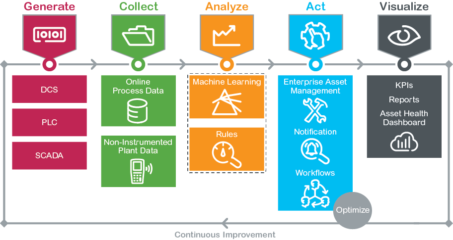 Enterprise Asset Performance Management - Management (912x485)