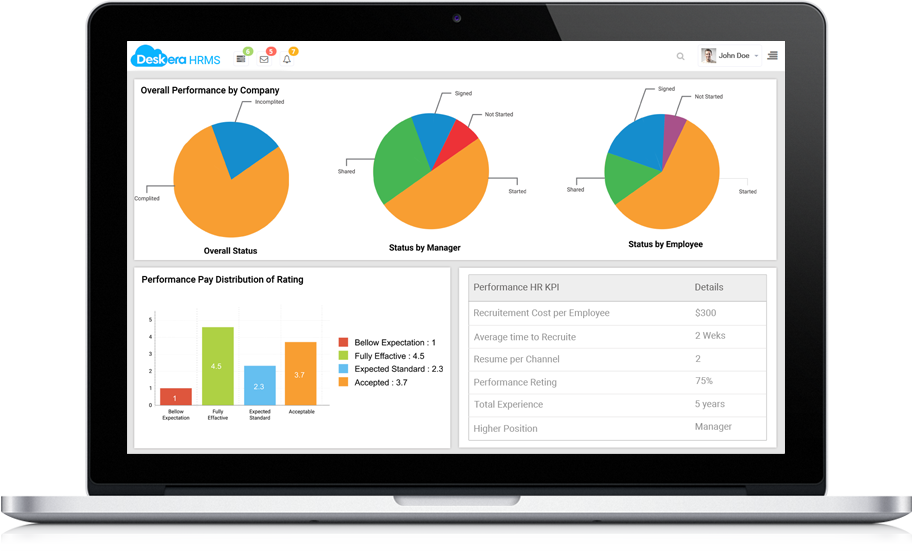 Performance Apparisal Preview - Screenshot (912x551)