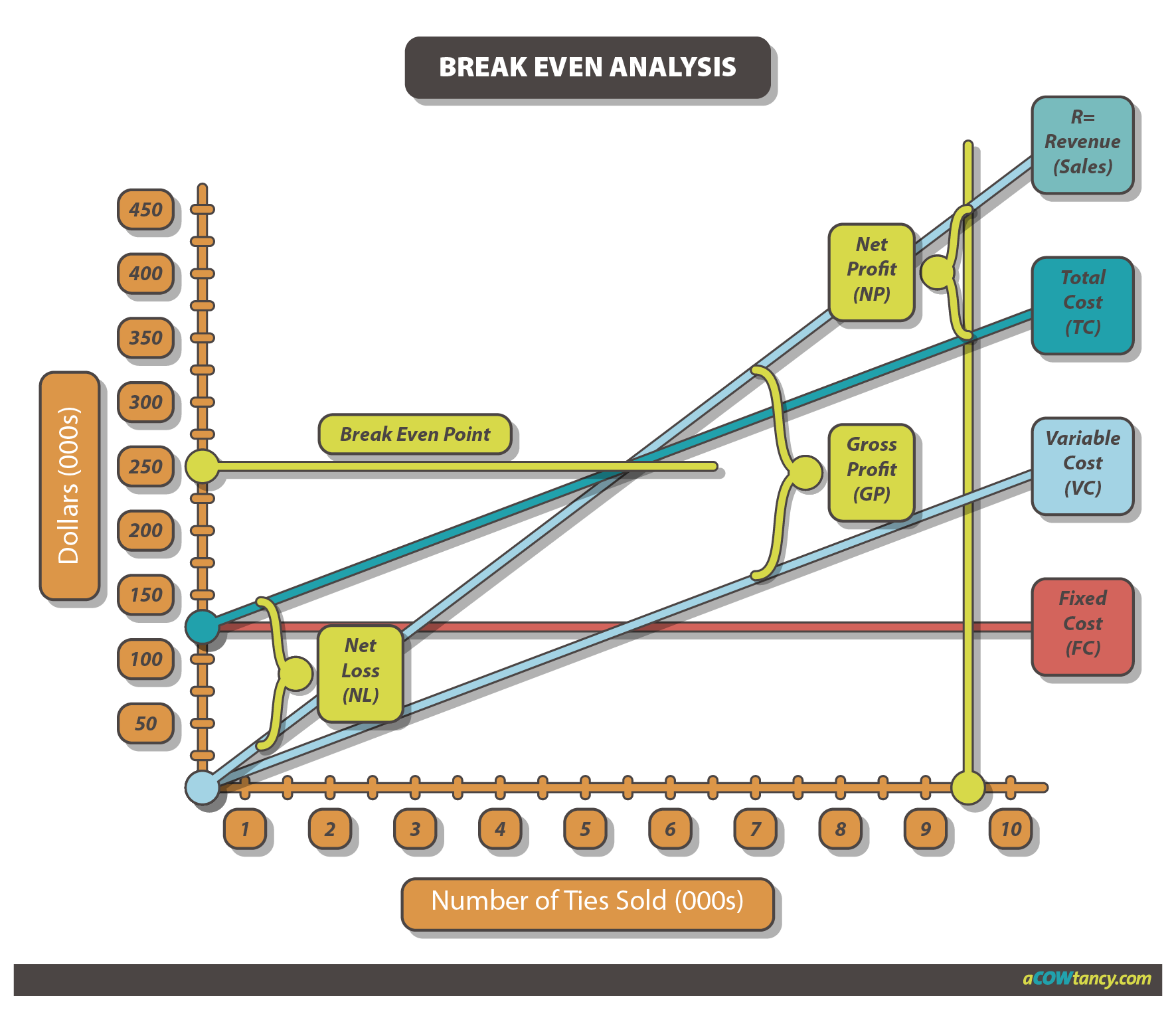 Management Accounting & Performance Management - Diagram (1771x1521)
