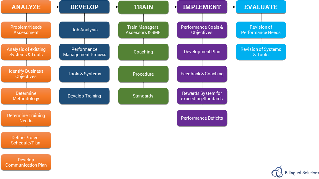 Performance Management Blends The Business Strategy, - Colorfulness (1280x720)
