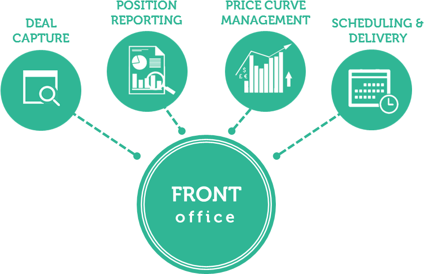 Business Process Office - Front Office Y Back Office (912x562)