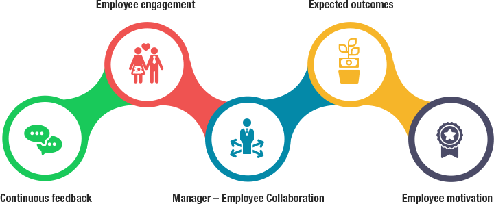 Driving Employee Engagement Through Effective Performance - Circle (720x298)