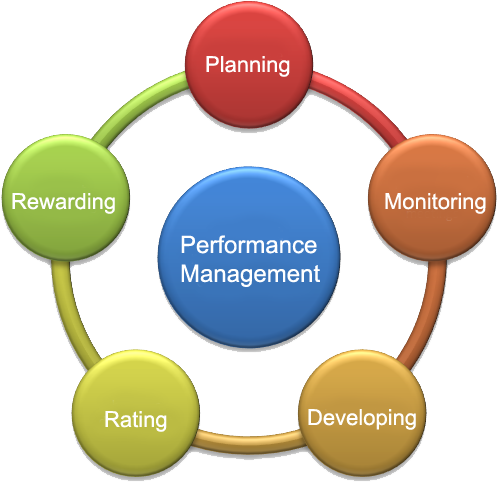 The Software Is An User-friendly Easy To Use Application - Five Process Groups Of Project Management (514x492)