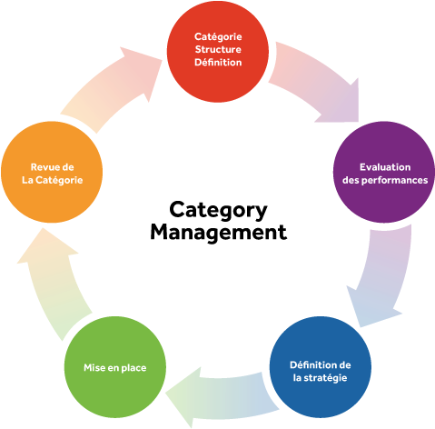 Performance Management Définition Performance Management - Types Of Chemical Reactions With Examples (480x480)