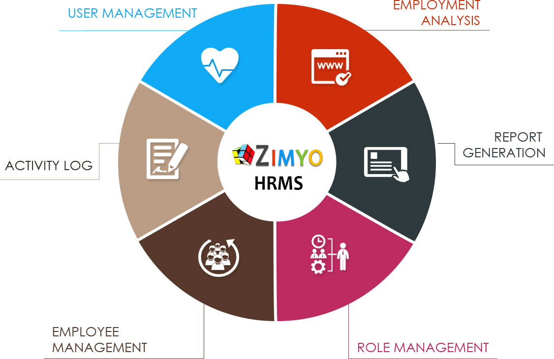 Zimyo- India's Fastest Growing Hrms Platform - Strategies Of An Urban Regeneration (1126x730)