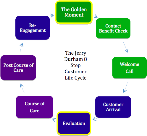 8 Step Cycle Copy - 8 Step Performance Management Process (605x495)