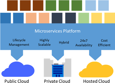 Azure Web App Architecture Diagram New Microservices - Diagram (480x364)