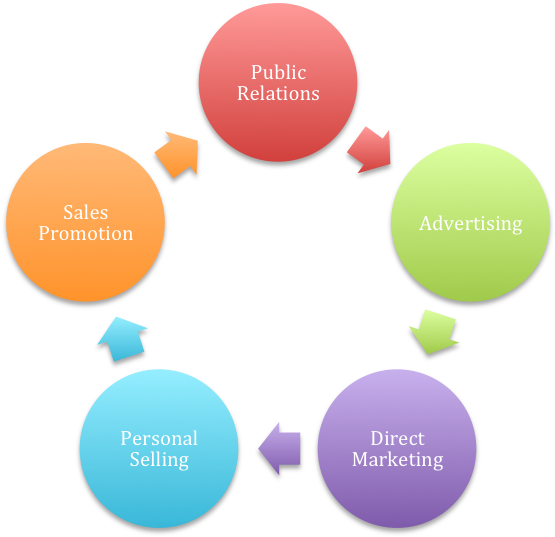 Public Relations Is Overt, And Relies On Third Parties - Design The Training Program (900x539)