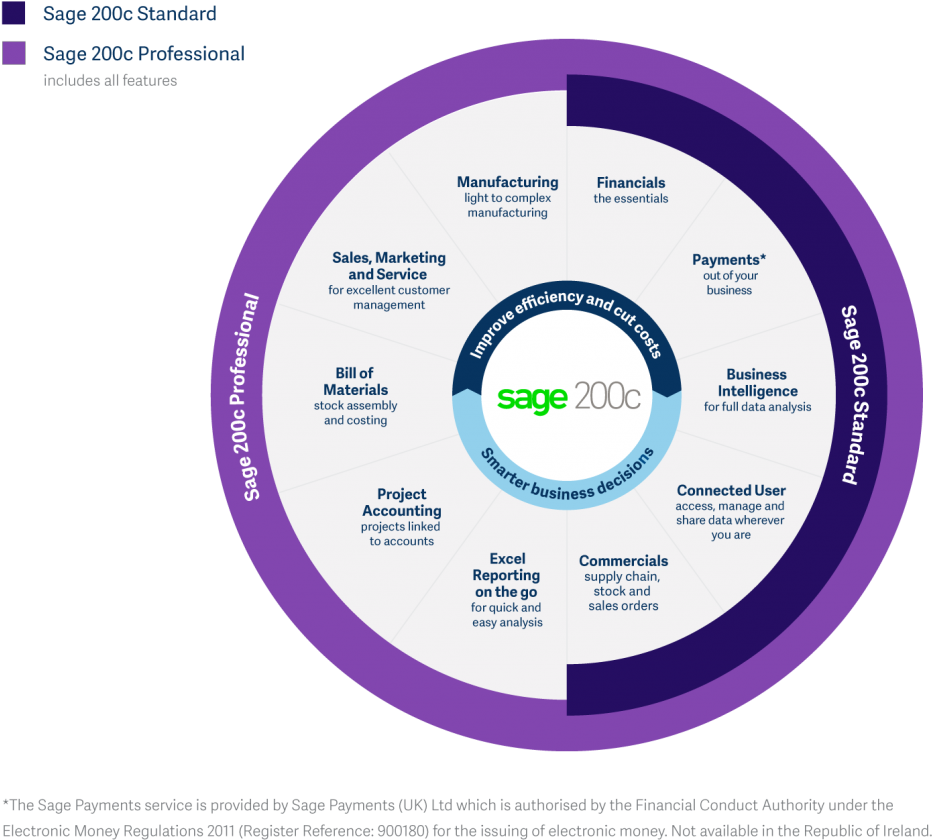 Internet Access Required - Sage 200 (1024x917)