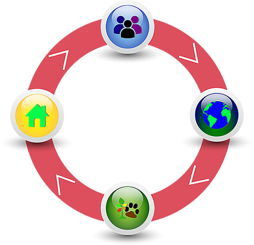 In An Effort To Preserve The Ecosystem, Our Teammates - Circle (500x482)