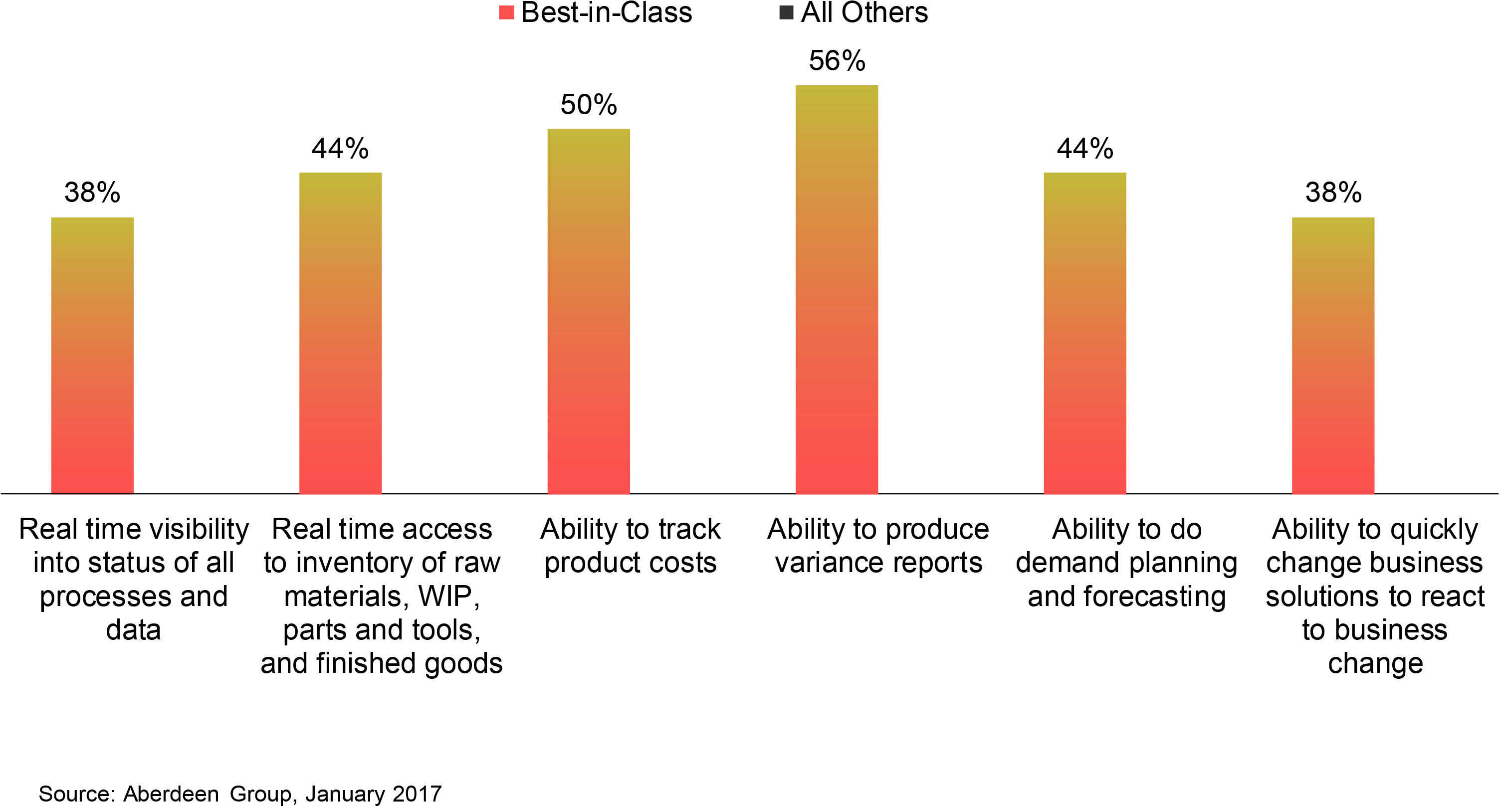 Agile Businesses Compete More Effectively And Handle - Colorfulness (3004x1628)