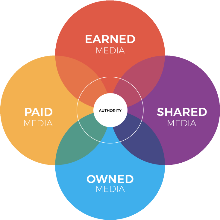 Earned Media Advertising Mass Media Marketing Public - Earned Media Advertising Mass Media Marketing Public (800x800)