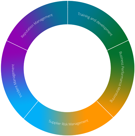 Goverance, Risk And Compliance Software Lifecycle - Circle (702x496)