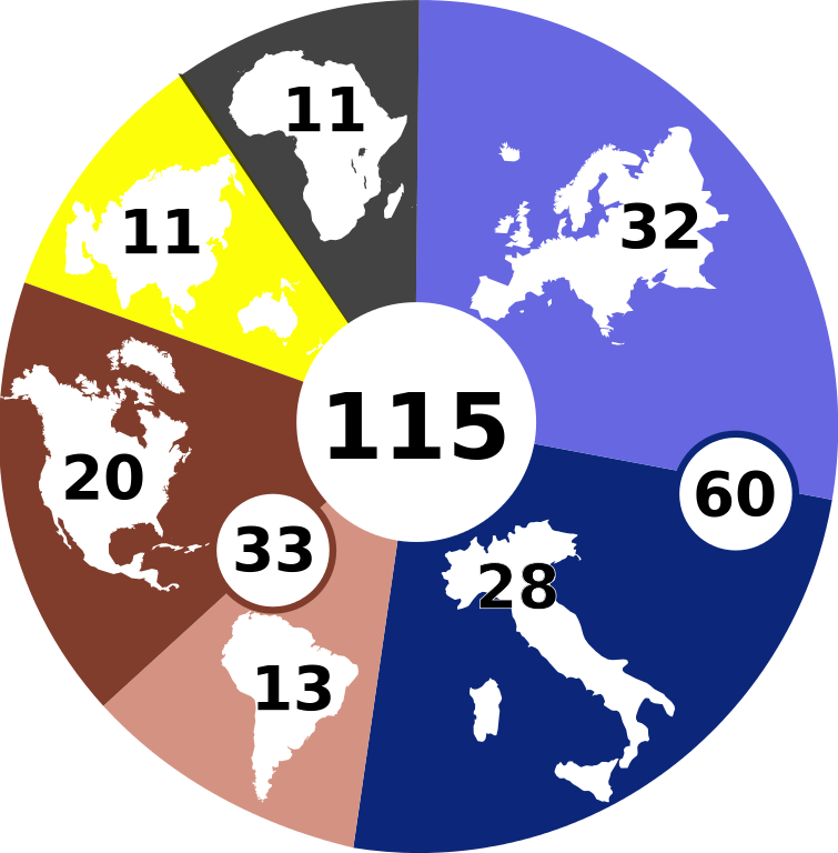 Cardinal-electors By Region - Italy Home Country Mouse Pad Mousepad - Solid Red (755x768)