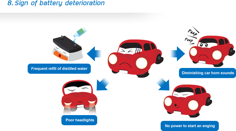 Sign Of Battery Deterioration - Electric Battery (811x453)